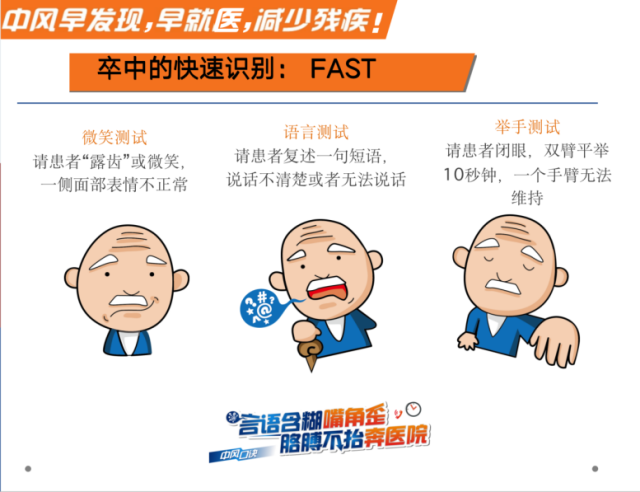 FAST测试法 FAST测试法